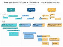 Three months chatbot equipment technology implementation roadmap