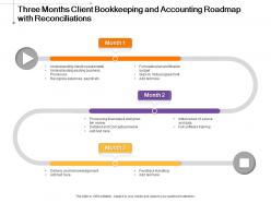 Three months client bookkeeping and accounting roadmap with reconciliations