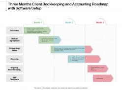 Three months client bookkeeping and accounting roadmap with software setup