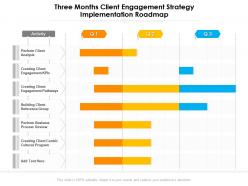 Three months client engagement strategy implementation roadmap
