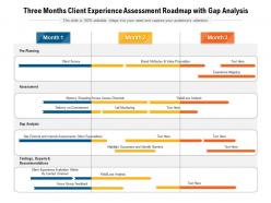 Three months client experience assessment roadmap with gap analysis