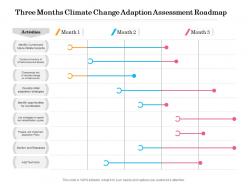 Three months climate change adaption assessment roadmap