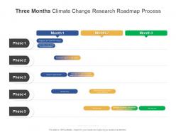 Three months climate change research roadmap process