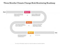 Three Months Climate Change Risk Monitoring Roadmap