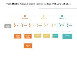 Three Months Clinical Research Process Roadmap With Data Collection