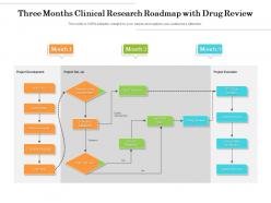 Three Months Clinical Research Roadmap With Drug Review