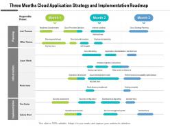 Three months cloud application strategy and implementation roadmap