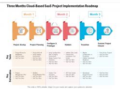 Three months cloud based saas project implementation roadmap