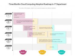 Three months cloud computing adoption roadmap to it department
