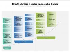 Three months cloud computing implementation roadmap