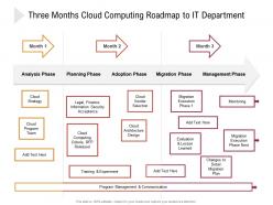 Three Months Cloud Computing Roadmap To IT Department