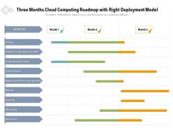 Three months cloud computing roadmap with right deployment model