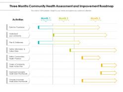 Three months community health assessment and improvement roadmap