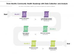 Three months community health roadmap with data collection and analysis
