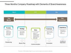 Three months company roadmap with elements of brand awareness