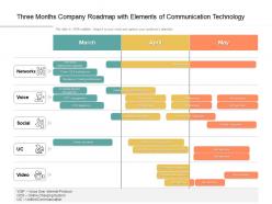 Three months company roadmap with elements of communication technology