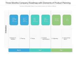 Three months company roadmap with elements of product planning