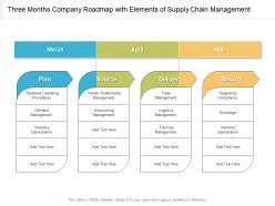 Three months company roadmap with elements of supply chain management
