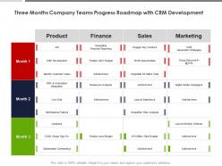 Three months company teams progress roadmap with crm development