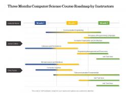 Three months computer science course roadmap by instructors
