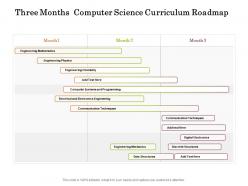 Three months computer science curriculum roadmap