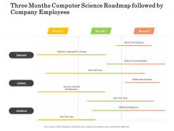 Three months computer science roadmap followed by company employees