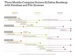 Three months computer science syllabus roadmap with database and file systems