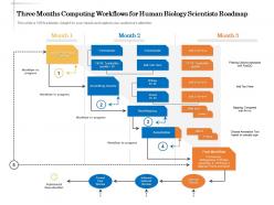 Three months computing workflows for human biology scientists roadmap