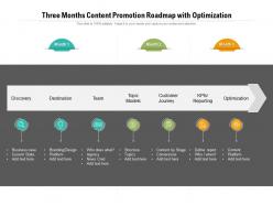 Three months content promotion roadmap with optimization