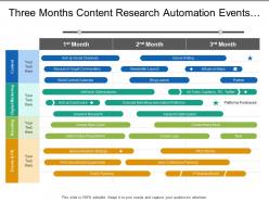 Three months content research automation events marketing timeline
