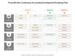 Three months continuous accounting development roadmap plan