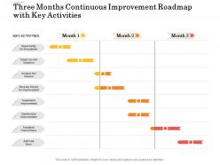 Three Months Continuous Improvement Roadmap With Key Activities