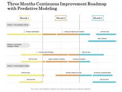 Three months continuous improvement roadmap with predictive modeling