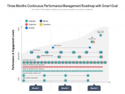 Three months continuous performance management roadmap with smart goal