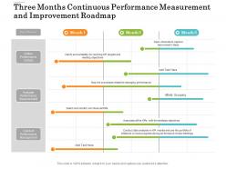 Three months continuous performance measurement and improvement roadmap Three months continuous performance measurement and improvement roadmap
