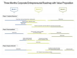 Three months corporate entrepreneurial roadmap with value proposition
