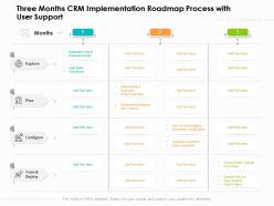 Three months crm implementation roadmap process with user support