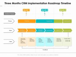 Three months crm implementation roadmap timeline