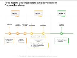 Three months customer relationship development program roadmap