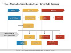 Three months customer service center career path roadmap
