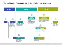 Three months customer service for solutions roadmap