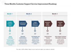 Three months customer support service improvement roadmap