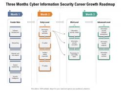 Three Months Cyber Information Security Career Growth Roadmap