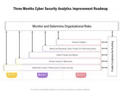 Three months cyber security analytics improvement roadmap