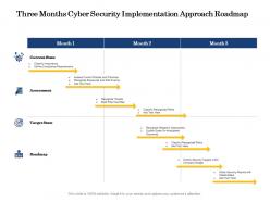 Three months cyber security implementation approach roadmap