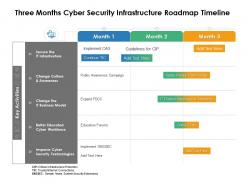 Three months cyber security infrastructure roadmap timeline