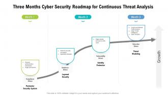 Three months cyber security roadmap for continuous threat analysis
