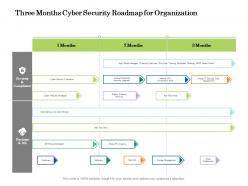 Three months cyber security roadmap for organization