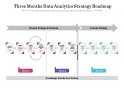 Three months data analytics strategy roadmap