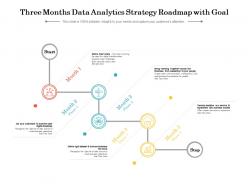 Three months data analytics strategy roadmap with goal